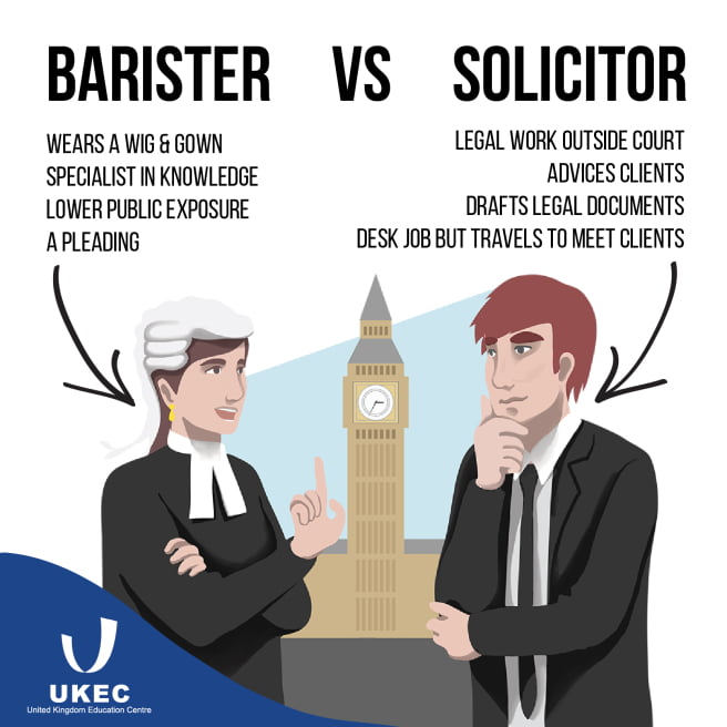 Why Become A Solicitor Rather Than A Barrister